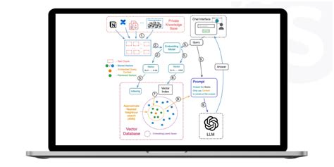 Image result for LLM Chatbot Code in Python