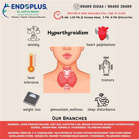 Endoplus Clinic -Kompally in Suchitra Junction,Hyderabad - Best ...
