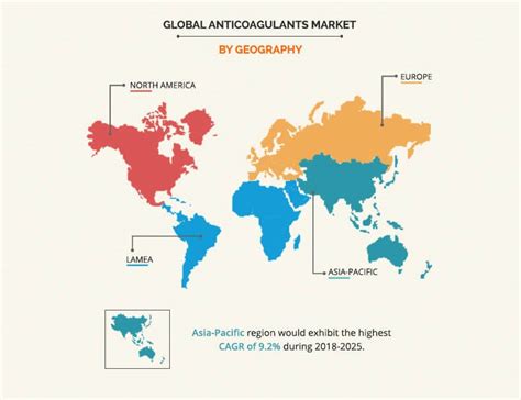 Anticoagulants Market Size, Share & Growth Statistics, 2025