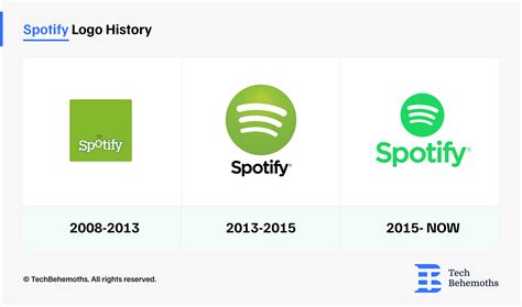 Spotify Marketing Strategy Analyzed - Why it’s the Leading Music Streaming App?