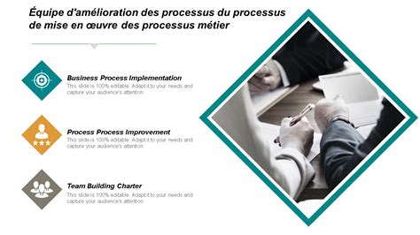 Image result for Processus Informatique