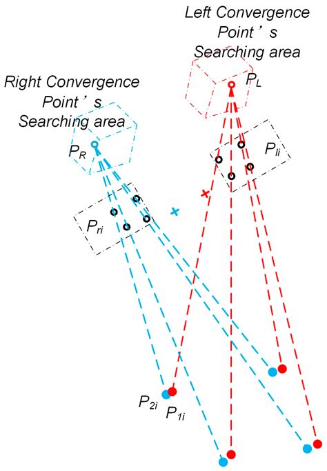 A Novel Method for Estimating Free Space 3D Point-of-Regard Using ...