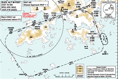 The Sim Pilot Tutorial 的图像结果