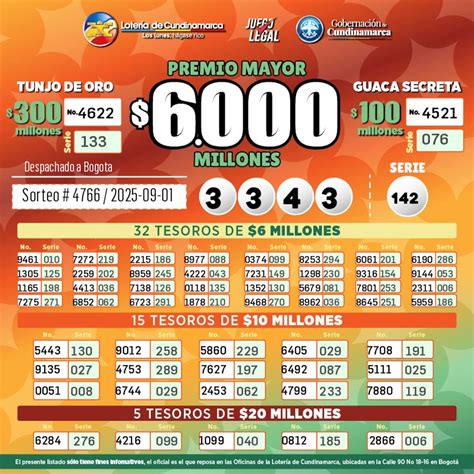 Últimos resultados de loterías y chances del lunes 1 de septiembre de 2025