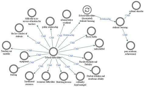 Challenges and Professional Support for Principals at Rural Schools for ...