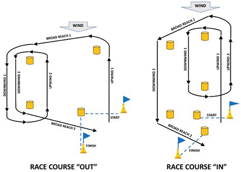 GNSS Applications to Assess Performance in Olympic Sailors: Laser Class