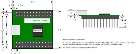 FT4232HA Mini Evaluation Module - FTDI Chip | Mouser