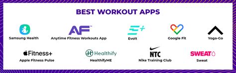 best workout apps banner - Anytime Fitness