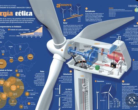 Image result for Wind Power Explained