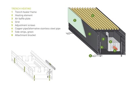 Image result for Verschil Convector Radiator