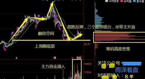 中国股市：4只真正的“6G”概念股！未来涨幅有望达到200% - 知乎