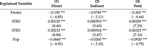 Image result for Spatial Econometric Models