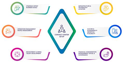 Call Center Setup Guide 的图像结果