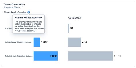Image result for SAP Code Profiler Execution