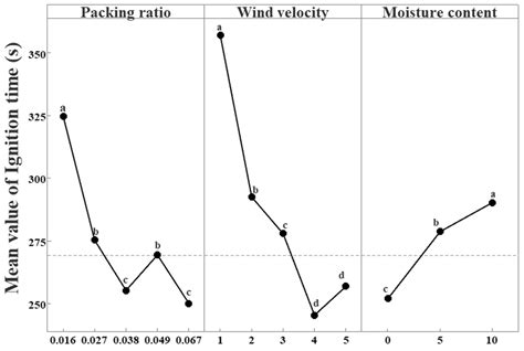 Ignition of Forest Fires by Cigarette Butts: Using Pinus massoniana ...