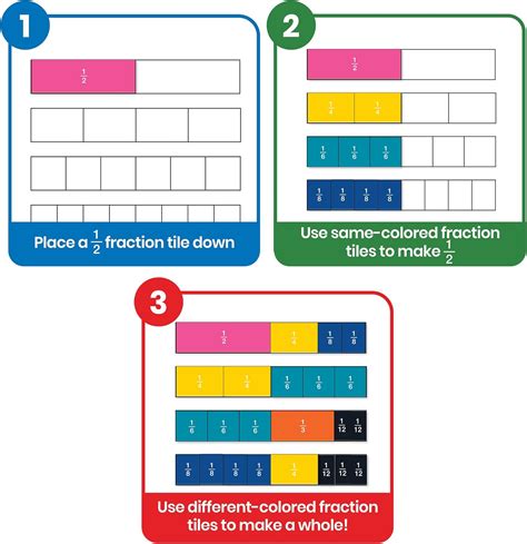 hand2mind Plastic Rainbow Fraction Tiles, Montessori India | Ubuy