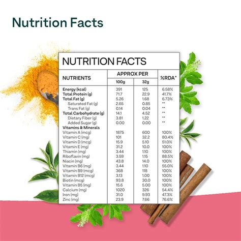 Buy OZIVA PROTEIN & HERBS FOR WOMEN VANILLA ALMOND 500G | FOR WEIGHT ...