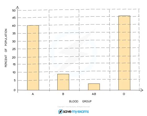 Image result for Continuous Variation Graph Name