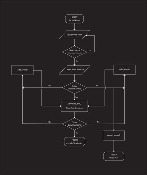 Image result for Spyder Python Money Cashier