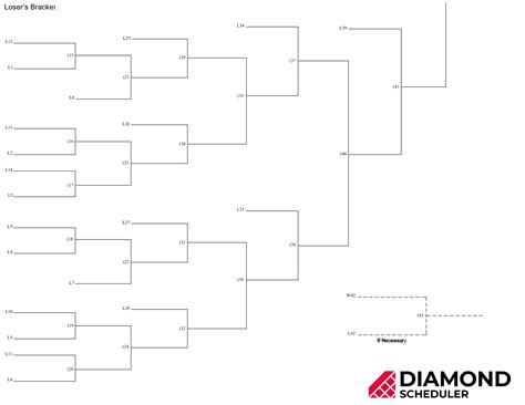 22-Team Double Elimination Bracket Printable | Diamond Scheduler