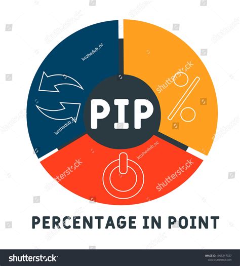 Image result for pips