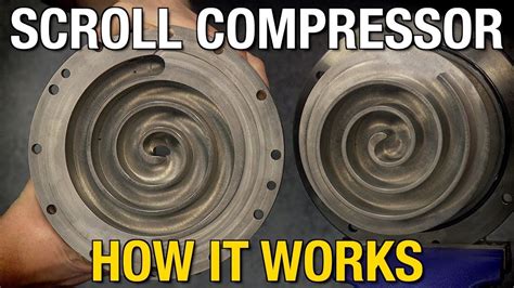 Scroll Compressor Animation 的图像结果