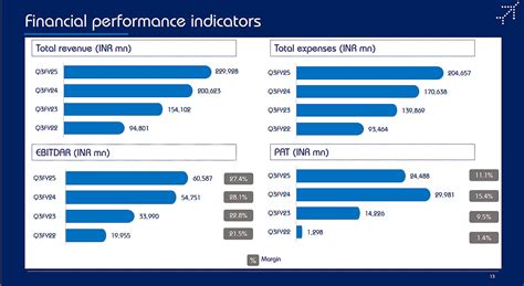 Indigo Parent Interglobe Aviation Declares Q3 PAT With 18% Decline YoY ...