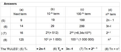Image result for Number Patterns 10