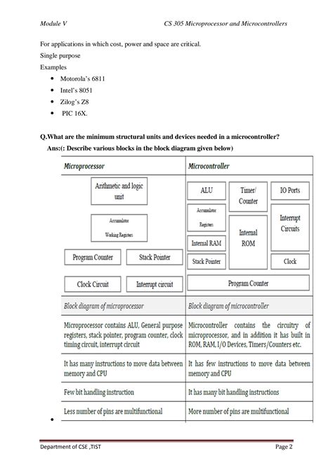 Image result for Microcontrollers Types
