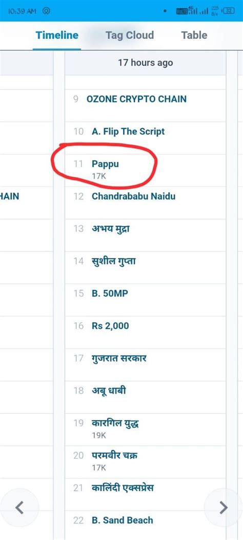 Hashtag Viral | Findinfluencer.in