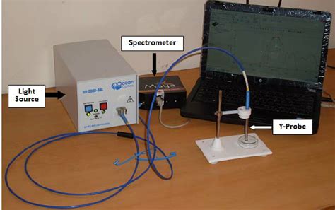 Image result for Optical Spectrometer Applications