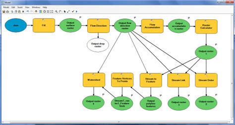 Image result for Watershed Using ArcGIS