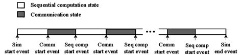Relation Between Events 的图像结果