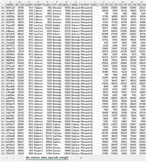 Zip Code Locations List 的图像结果