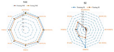 Hybrid BO-XGBoost and BO-RF Models for the Strength Prediction of Self ...