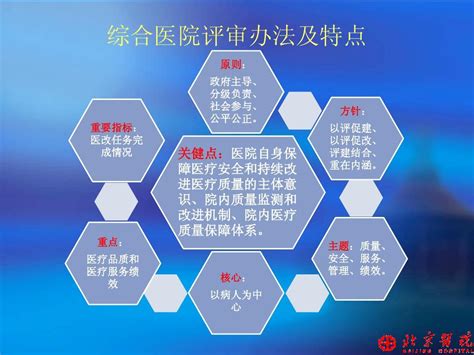 名单曝光！一大批县级医院要升三级，器械采购模式大变革