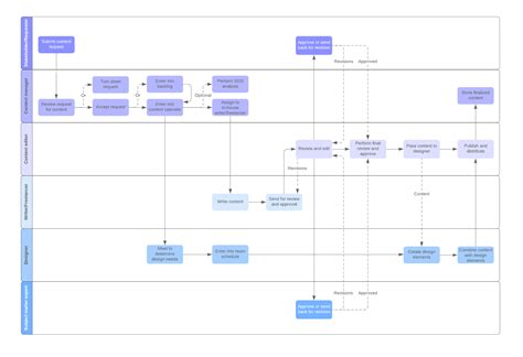 What Is a Workflow? Benefits and Examples | Lucidchart Blog