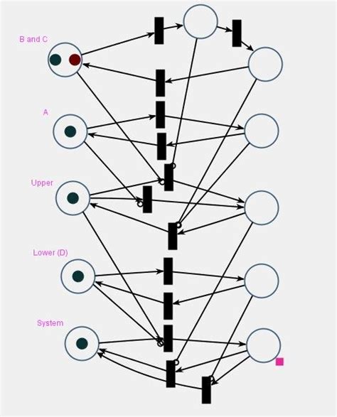SPN Scheduling Algorithm Analysis 的图像结果