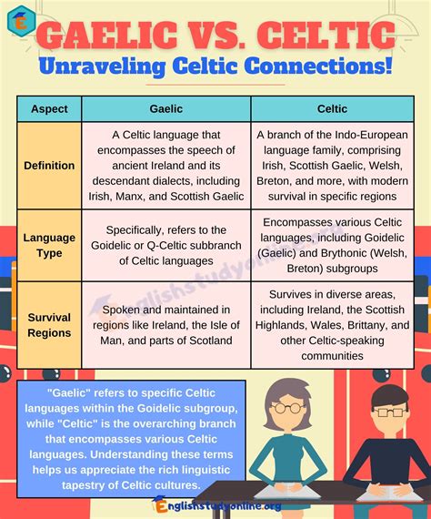 Gaelic vs. Celtic: What's the Difference? - English Study Online