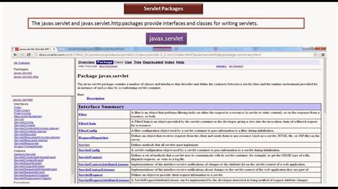Image result for Java Servlet Package Install