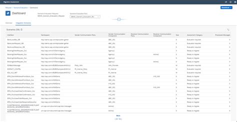 Image result for Process Taxonomy for SAP Transformation
