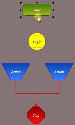 Image result for Block Logic Flowchart