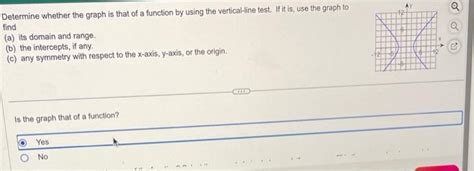 Image result for Identifying Functions Graph