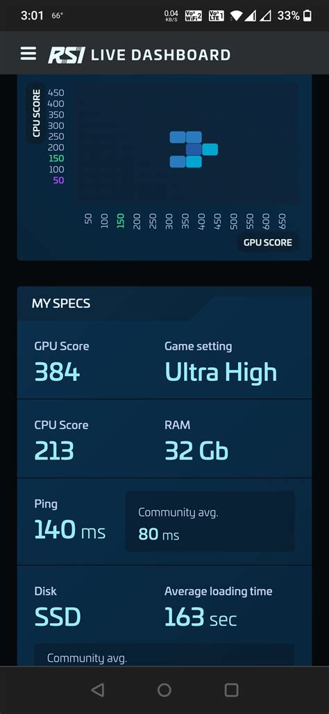 Image result for Cannot Init DirectX Device