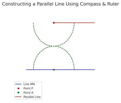 A 1. Draw a line, say, MN. From a point P outside it, draw a line ...