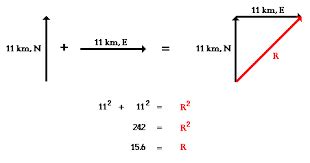 Mnemonics Kinematics - Physics Class 11 - NEET PDF Download