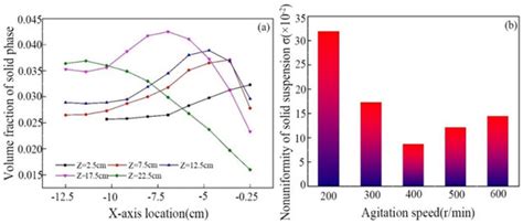 Simulation of Multi-Phase Flow in Autoclaves Using a Coupled CFD-DPM ...