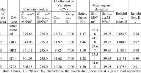 Calculation of Reliability 的图像结果
