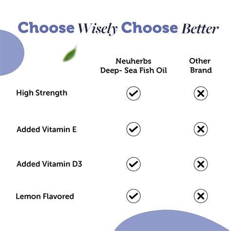 Buy NEUHERBS DEEP SEA OMEGA 3 FISH OIL TRIPLE STRENGTH 2500 MG | BRAIN ...