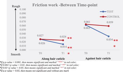 Work vs Friction 的图像结果